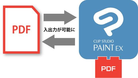 PDF入出力プラグイン