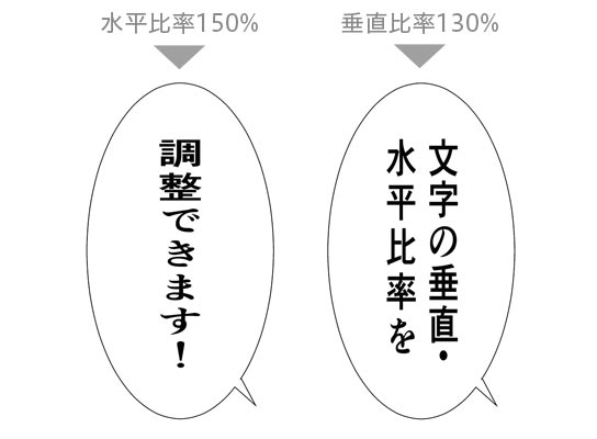 長体や平体を調整することで、テキストの縦幅や横幅を変形できます