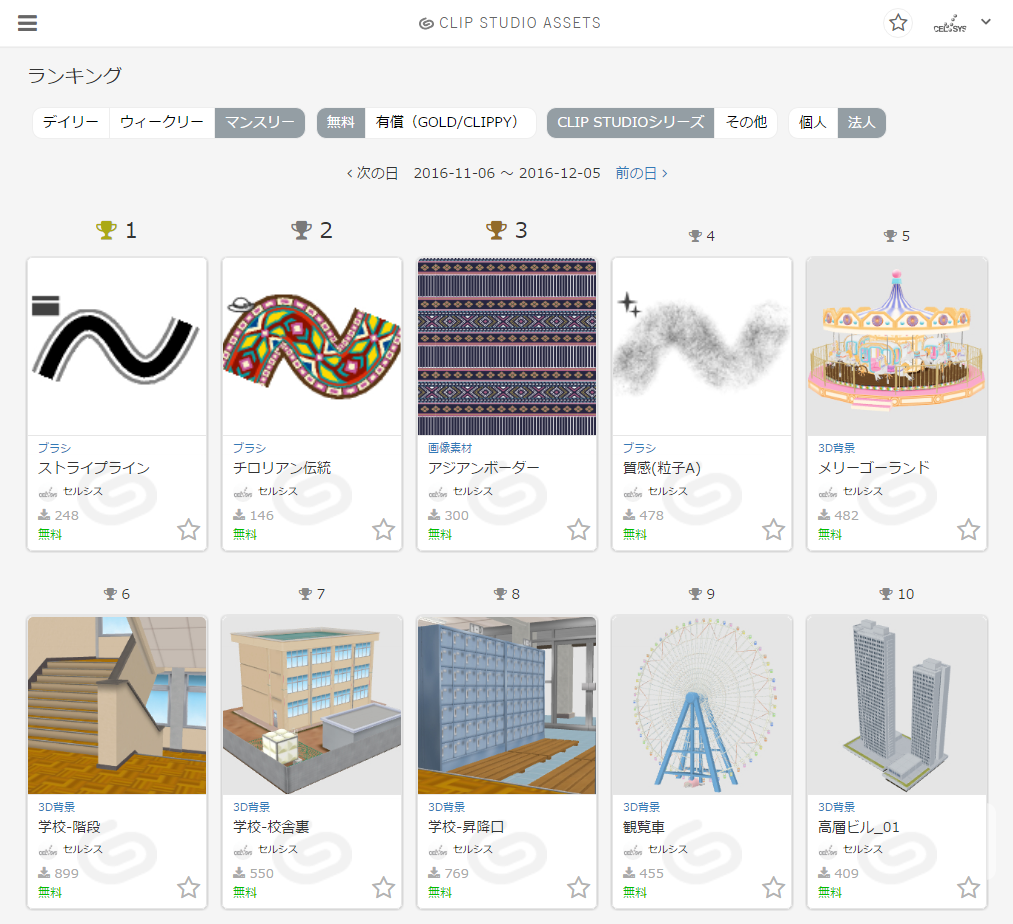 これまでどおり、計測期間、無償有償、個人法人ごとのランキングをご利用いただけます