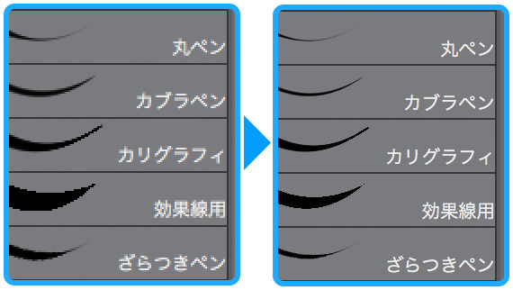 Retinaディスプレイ対応 